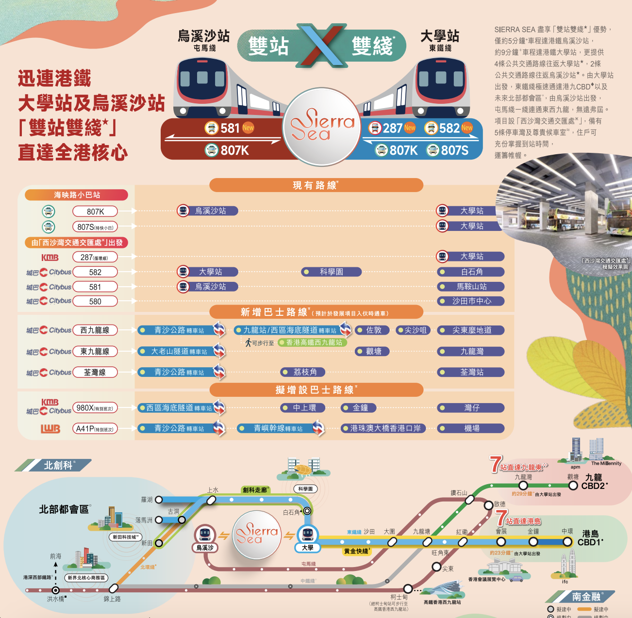 SIERRA SEA 雙站雙綫交通路綫圖,連接烏溪沙站及大學站